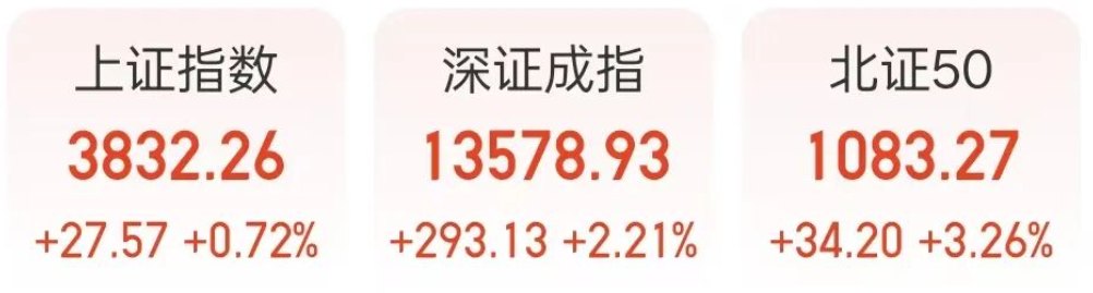 利好突袭、全线拉升！美联储，重磅表态；微软、谷歌、亚马逊，市值增近1.5万亿美元