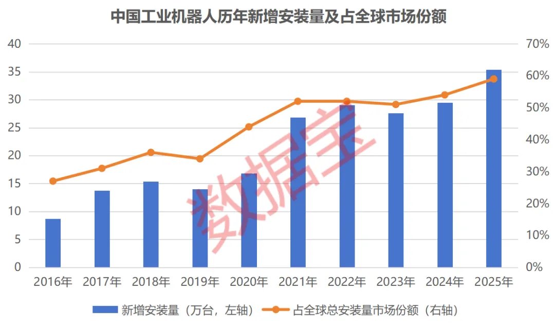 机器人细分赛道高歌猛进 12股获融资客加仓(附股)