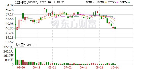 长鑫新型架构撼动存储市场 海外龙头垄断壁垒重估