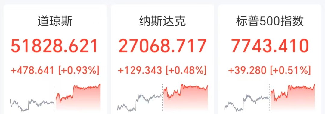 苹果创历史新高 市值一夜猛增5000亿元 中概股走低 国际油价跌超2% 俄美乌三方会晤或近期举行