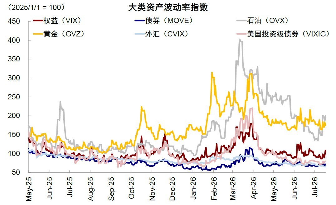 中金：极致结构市的三种“结局”